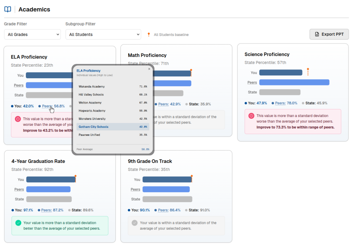 State Report Card Helper showing peer comparison data
